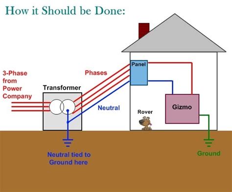 This is necessary to ensure that there is no leakage of current or continuity between the horse current and the system. . Should a transformer have continuity to ground